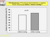 Abbildung 56: PTA - TcPO2
