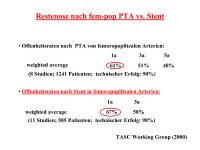 Abbildung 27: Restenose - PTA - Stent