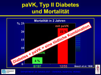 Abbildung 6: Framingham-Studie