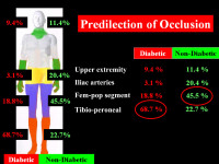 Abbildung 23: Diabetes mellitus