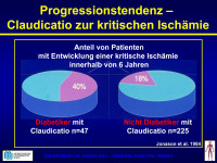 Abbildung 24: Progressionstendenz