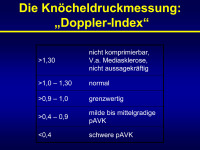 Abbildung 42: Doppler-Index