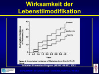 Abbildung 55: Lebensstilmodifikation