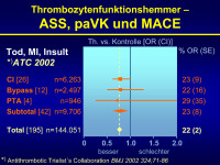 Abbildung 62: Thrombozytenfunktionshemmer