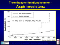 Abbildung 65: Thrombozytenfunktionshemmer