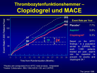 Abbildung 66: Thrombozytenfunktionshemmer