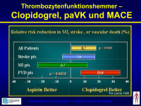 Abbildung 67: Thrombozytenfunktionshemmer