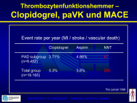 Abbildung 68: Thrombozytenfunktionshemmer