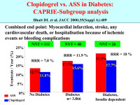 Abbildung 69: CAPRIE-Subgruppenanalyse