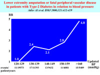 Abbildung 73: Blutdruck
