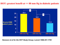 Abbildung 74: Blutdruck
