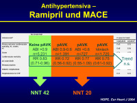 Abbildung 77: Antihypertensiva