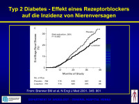 Abbildung 80: Diabetes mellitus Typ 2