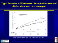Abbildung 81: Diabetes mellitus Typ 2