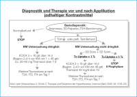 Abbildung 9: Jodhaltige Kontrastmittel