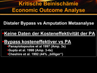Abbildung 39: Kritische Beinischämie - Outcome-Analyse