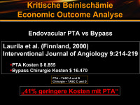 Abbildung 40: Kritische Beinischämie - Outcome-Analyse