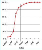 Abbildung 2: ACTH-Test