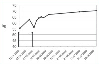 Abbildung 5: Morbus Crohn