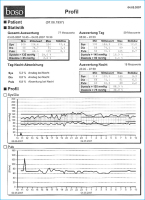 Abbildung 1: Blutdruckbefund