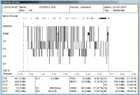 Abbildung 2: Blutdruckbefund