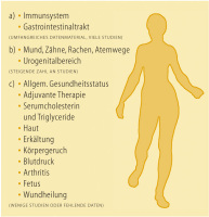 Abbildung 1: Probiotische Mikroorganismen