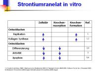 Abbildung 4: Protelos(R)
