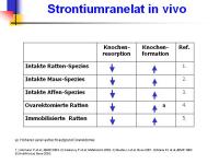 Abbildung 5: Protelos(R)