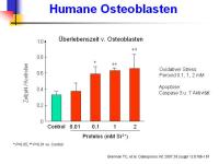 Abbildung 6: Protelos(R)