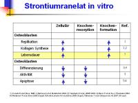 Abbildung 7: Protelos(R)