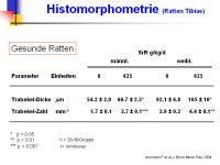 Abbildung 8: Protelos(R)