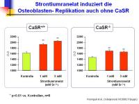 Abbildung 12: Protelos(R)