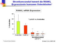 Abbildung 15: Protelos(R)