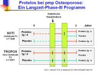 Abbildung 17: Protelos(R)