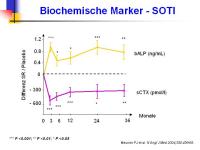 Abbildung 21: Protelos(R)
