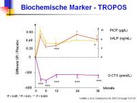 Abbildung 22: Protelos(R)