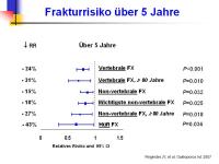 Abbildung 27: Protelos(R)