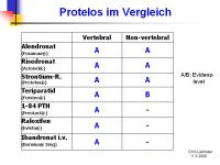 Abbildung 28: Protelos(R)